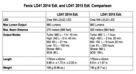 LD41 Comparison.jpg