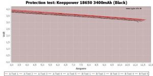 Keeppower 18650 3400mAh (Black)-TripCurrent.jpg