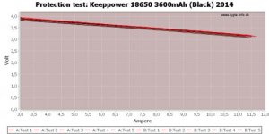 Keeppower 18650 3600mAh (Black) 2014-TripCurrent.jpg
