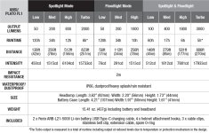 HP30Rv2-Headlamp-specs-1.jpeg