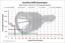 uploads%2F2014%2F11%2FSureFire-UDR-Dominator-Modes.jpg