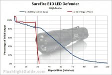 SureFire-E1D-LED-Defender.jpg