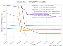 18650-Max-extended.gif