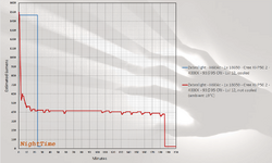 H604-C-Graph-Level-12.png