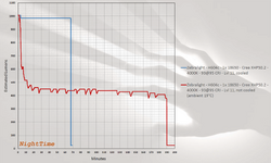 H604-C-Graph-Level-11.png