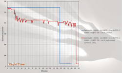 H604-C-Graph-Level-10.png