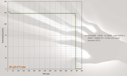 H604-C-Graph-Level-08.png