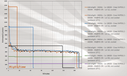 H604-C-Graph-200min.png