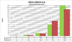 fenis_hm61rv2_sphere_modes.jpg