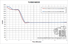 fenis_hm61rv2_included_batt_vs_inr18650_30q.png