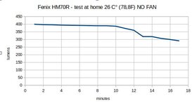 RUNTIME-GRAPH-400-secondo-test.jpg