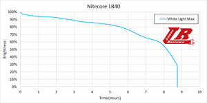 Nitecore_LR40_19.png