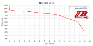 Nitecore_LR40_18.png