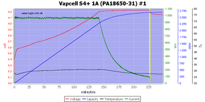 Vapcell%20S4%2B%201A%20%28PA18650-31%29%20%231.png