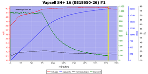 Vapcell%20S4%2B%201A%20%28BE18650-26%29%20%231.png
