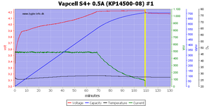 Vapcell%20S4%2B%200.5A%20%28KP14500-08%29%20%231.png