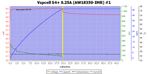 Vapcell%20S4%2B%200.25A%20%28AW18350-IMR%29%20%231.png