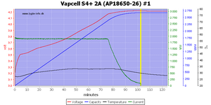 Vapcell%20S4%2B%202A%20%28AP18650-26%29%20%231.png