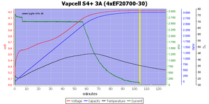 Vapcell%20S4%2B%203A%20%284xEF20700-30%29.png
