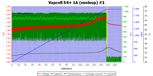 Vapcell%20S4%2B%201A%20%28eneloop%29%20%231.png
