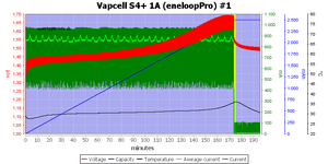 Vapcell%20S4%2B%201A%20%28eneloopPro%29%20%231.png