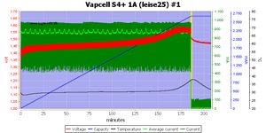 Vapcell%20S4%2B%201A%20%28leise25%29%20%231.png