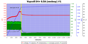 Vapcell%20S4%2B%200.5A%20%28eneloop%29%20%231.png
