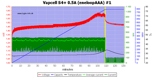 Vapcell%20S4%2B%200.5A%20%28eneloopAAA%29%20%231.png