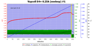 Vapcell%20S4%2B%200.25A%20%28eneloop%29%20%231.png
