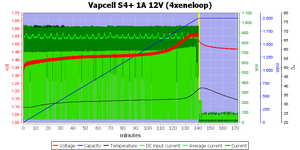 Vapcell%20S4%2B%201A%2012V%20%284xeneloop%29.png