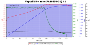 Vapcell%20S4%2B%20auto%20%28PA18650-31%29%20%231.png
