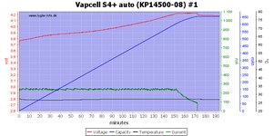 Vapcell%20S4%2B%20auto%20%28KP14500-08%29%20%231.png