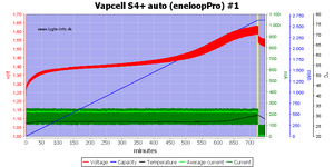 Vapcell%20S4%2B%20auto%20%28eneloopPro%29%20%231.png