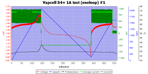 Vapcell%20S4%2B%201A%20test%20%28eneloop%29%20%231.png