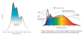-blue-range-and-full-spectrum-compared-to-sunlight.jpg