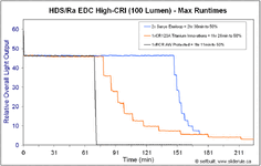 HDS-Runtimes.gif