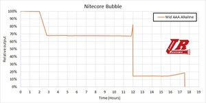 Nitecore_Bubble_18.jpg