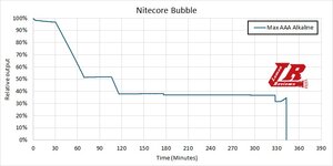 Nitecore_Bubble_17.jpg