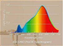 dicuno LED spectral 3000K.jpg