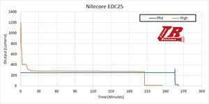 Nitecore_EDC25_13.jpg