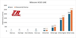 Nitecore_HC65_UHE_22.jpg