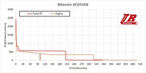 Nitecore_HC65_UHE_23.jpg