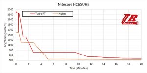 Nitecore_HC65_UHE_24.jpg