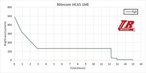 Nitecore_HC65_UHE_25.jpg