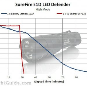 SureFire-E1D-LED-Defender.jpg