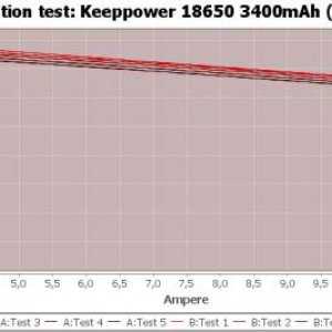 Keeppower 18650 3400mAh (Black)-TripCurrent.jpg
