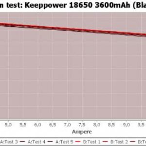 Keeppower 18650 3600mAh (Black) 2014-TripCurrent.jpg