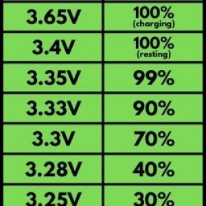 LiFePO4-Battery-Voltage-Charts-Image-11.jpg