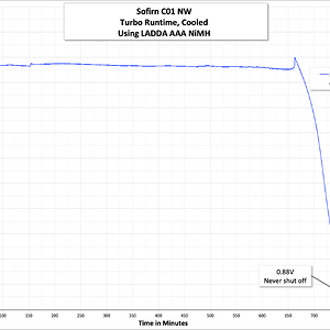 zeroair_reviews_sofirn_c01_nw_cw_35.png