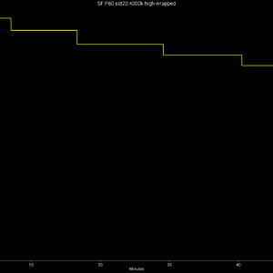 SF P60 sst20 4000k high wrapped-3090734816424.png